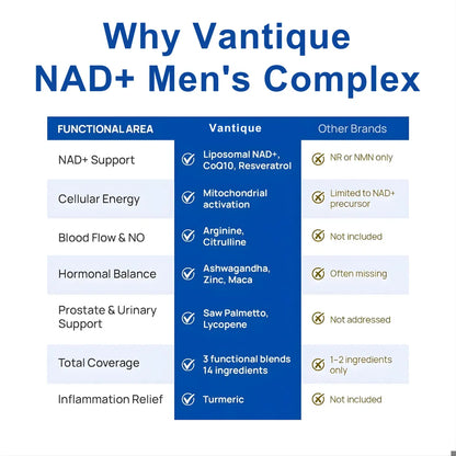Diaryouth NAD+ Supplement for Men