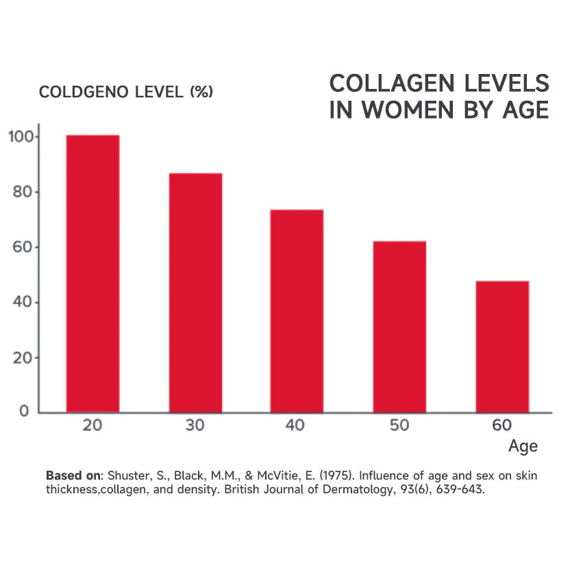 Diaryouth Cellular Anti-Aging Oral Strips