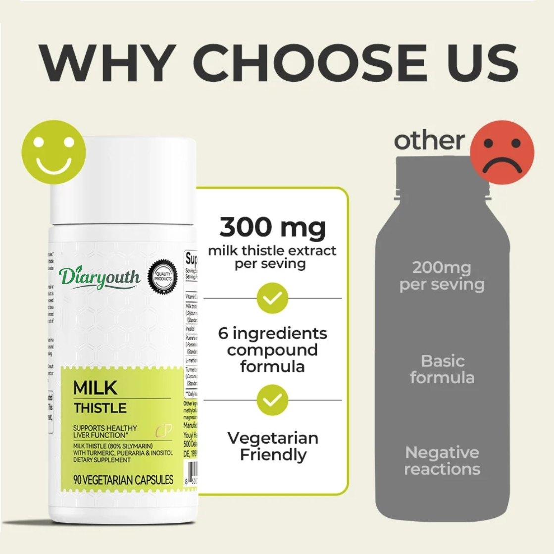 Milk Thistle Liver Detox Capsules